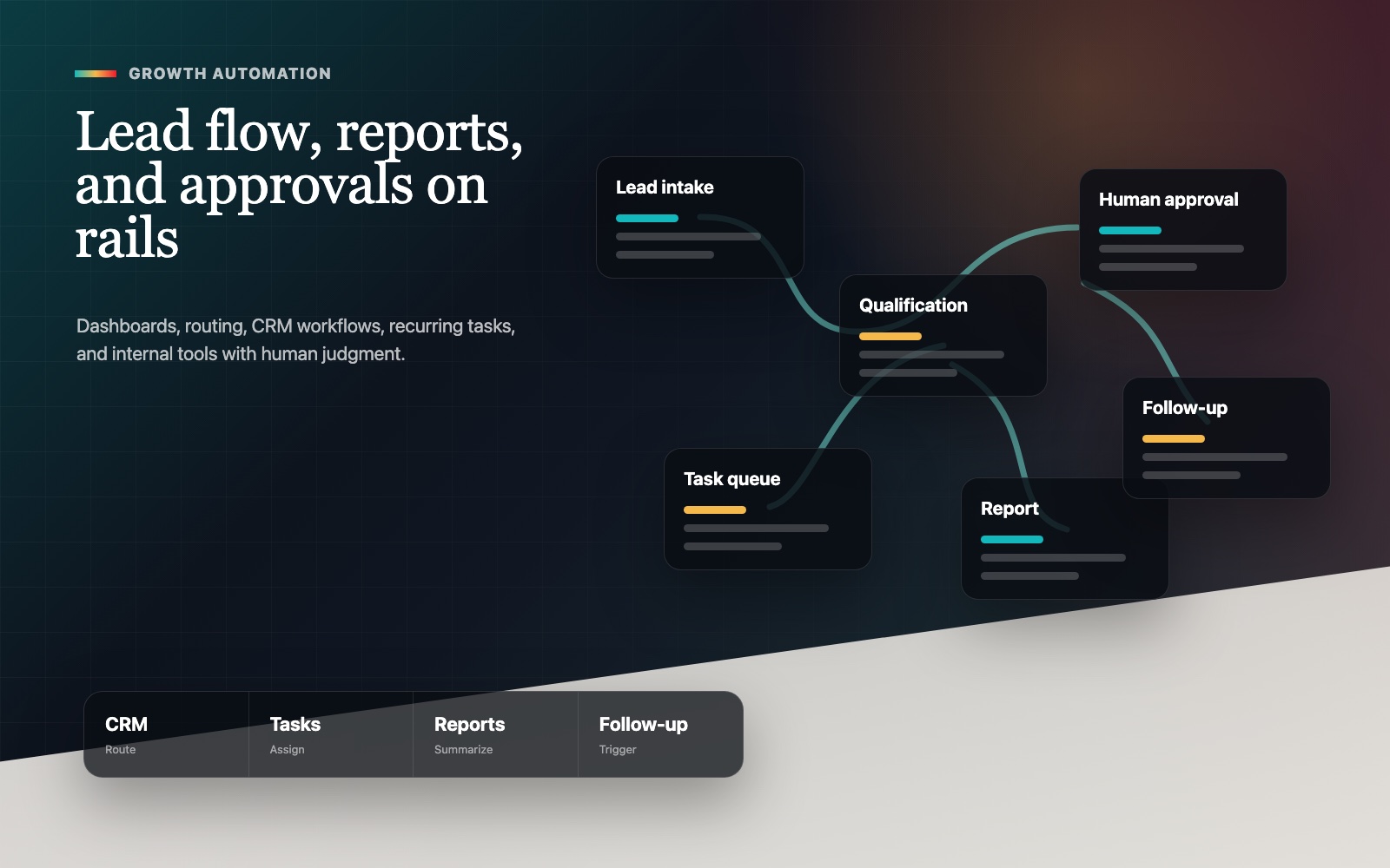Automation command center with lead routing, dashboards, approval flows, and reporting systems